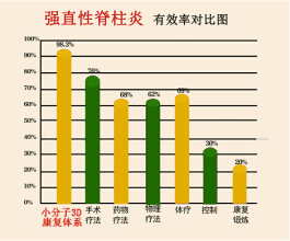 成都京研强直性脊柱炎研究院